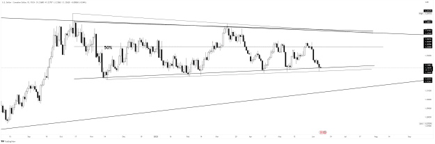 Click to Enlarge

Name: USDCAD_2023-06-07_19-28-15.png
Size: 41 KB