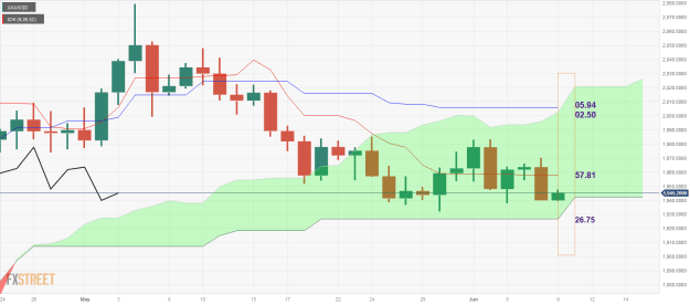 Click to Enlarge

Name: XAU_USD-1 08 06 0 b.png
Size: 29 KB