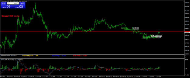 Click to Enlarge

Name: BTCUSD.aM1.png
Size: 26 KB