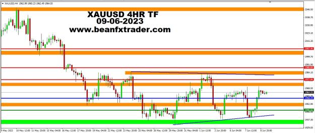 Click to Enlarge

Name: XAUUSD FOUR HOUR TF PIVOT POINT PRICE FORECAST 9TH JUNE, 2023.jpg
Size: 195 KB