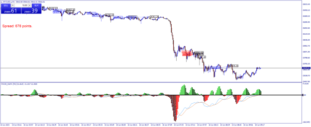 Click to Enlarge

Name: BTCUSD.aM1.png
Size: 24 KB