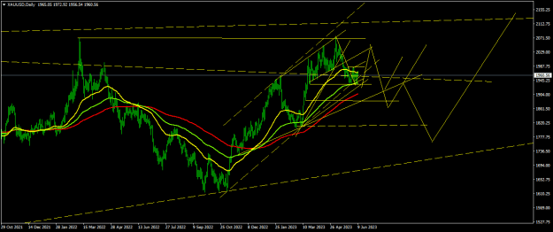 Click to Enlarge

Name: XAUUSDDaily.png
Size: 18 KB