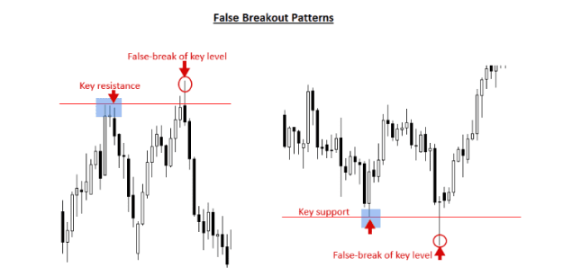 Click to Enlarge

Name: false breakout patterns 1.png
Size: 8 KB