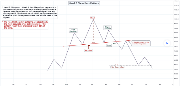 Click to Enlarge

Name: head & shoulders pattern.png
Size: 37 KB