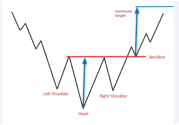 Click to Enlarge

Name: inverse H&S.png
Size: 13 KB