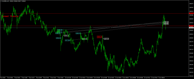 Click to Enlarge

Name: XAUGBP.aM1.png
Size: 20 KB