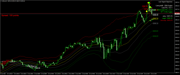 Click to Enlarge

Name: US30.aM1.png
Size: 32 KB