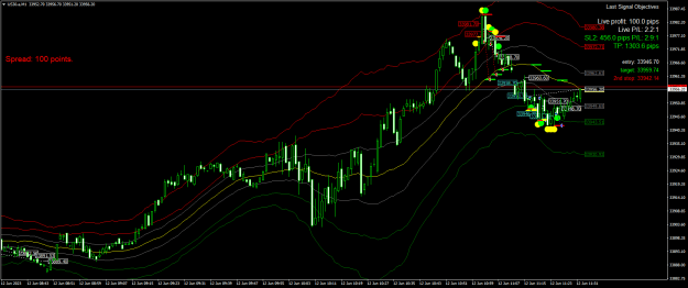 Click to Enlarge

Name: US30.aM1.png
Size: 34 KB