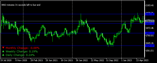 Click to Enlarge

Name: XAUUSDWeekly.png
Size: 6 KB