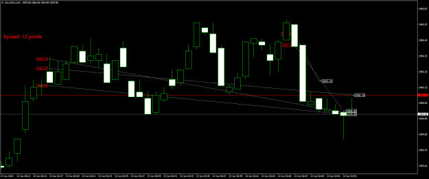Click to Enlarge

Name: XAUUSD.aM1.png
Size: 15 KB