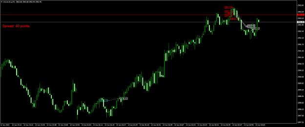 Click to Enlarge

Name: XAUAUD.aM1.png
Size: 16 KB