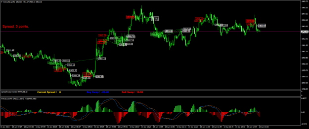 Click to Enlarge

Name: XAUUSD.aM1.png
Size: 31 KB