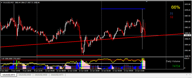 Click to Enlarge

Name: XAUUSD1.png
Size: 14 KB
