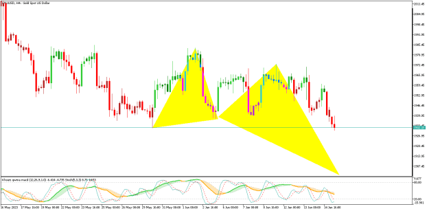 Click to Enlarge

Name: XAUUSDH4.png
Size: 14 KB