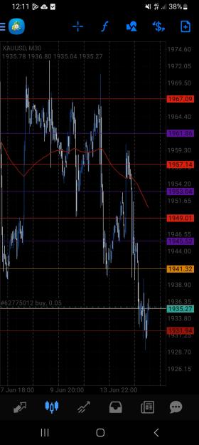 Click to Enlarge

Name: Screenshot_20230615_121105_MetaTrader 4.jpg
Size: 631 KB