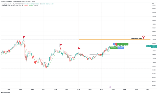 Click to Enlarge

Name: EURJPY_2023-06-15_11-11-09_9e7c0.png
Size: 113 KB