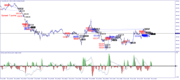 Click to Enlarge

Name: XAUUSD.aM1.png
Size: 36 KB