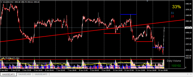 Click to Enlarge

Name: XAUUSD.png
Size: 19 KB