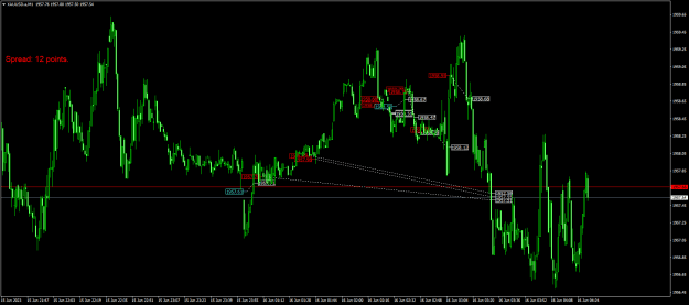Click to Enlarge

Name: XAUUSD.aM1.png
Size: 22 KB