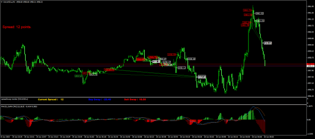 Click to Enlarge

Name: XAUUSD.aM1.png
Size: 26 KB