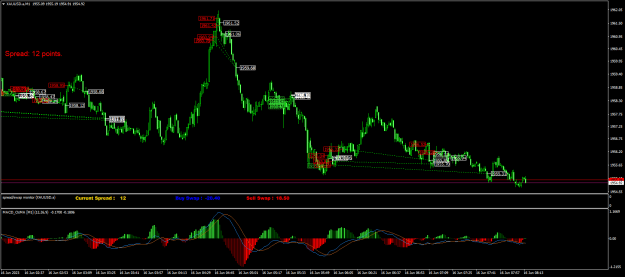 Click to Enlarge

Name: XAUUSD.aM1.png
Size: 28 KB