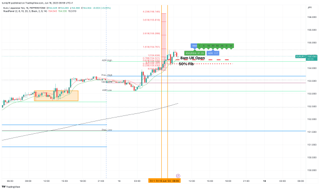 Click to Enlarge

Name: EURJPY_2023-06-16_09-59-06_61a02.png
Size: 128 KB