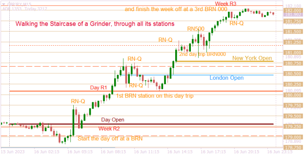 Click to Enlarge

Name: GBPJPYM15  MrU rate day end of week.png
Size: 15 KB