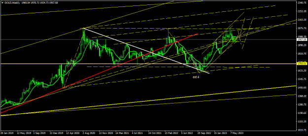 Click to Enlarge

Name: GOLDWeekly.png
Size: 19 KB