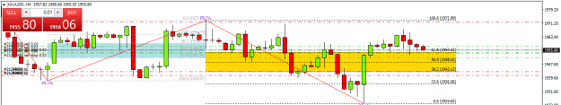 Click to Enlarge

Name: XAUUSD.H4.png
Size: 13 KB