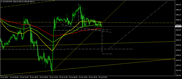 Click to Enlarge

Name: XAUUSDM30.png
Size: 15 KB