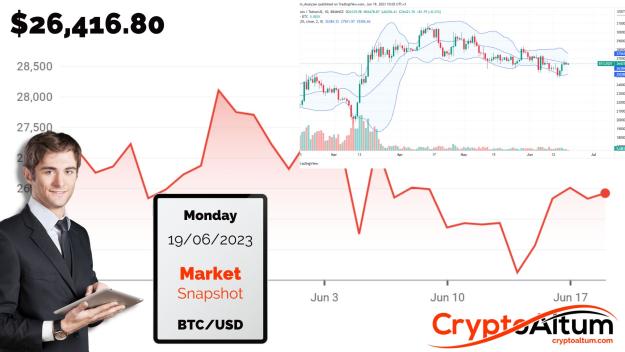 Click to Enlarge

Name: BTC-Prices-Trend-Above-$26k.jpg
Size: 181 KB