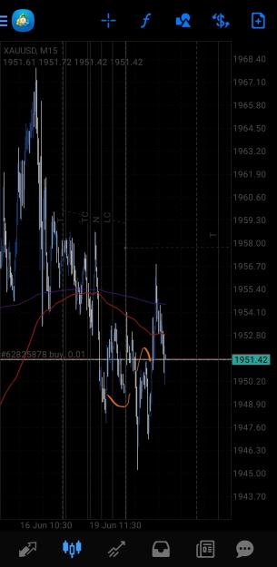 Click to Enlarge

Name: Screenshot_20230620_124546_MetaTrader 4.jpg
Size: 541 KB