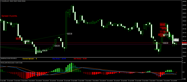 Click to Enlarge

Name: XAUUSD.aM1.png
Size: 23 KB