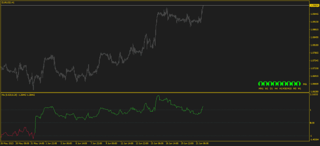 Click to Enlarge

Name: EURUSDH1.png
Size: 12 KB