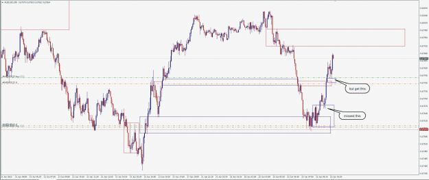 Click to Enlarge

Name: AUDUSD LTF.png
Size: 69 KB