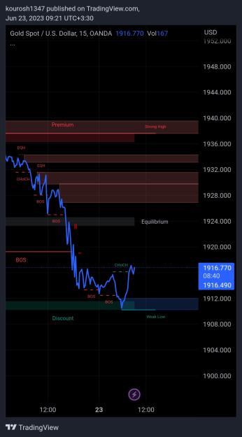 Click to Enlarge

Name: TradingView_Screenshot_1687499482285.jpg
Size: 321 KB