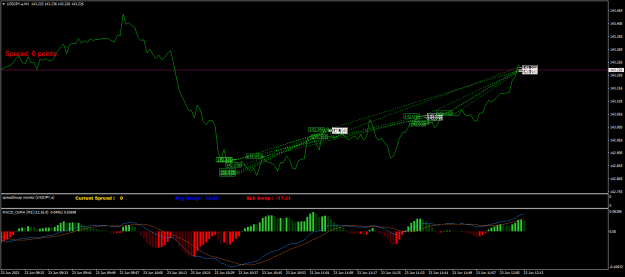Click to Enlarge

Name: USDJPY.aM1.png
Size: 23 KB