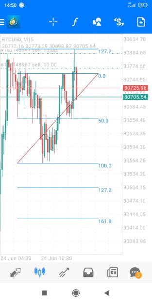 Click to Enlarge

Name: Screenshot_2023-06-24-14-50-53-616_net.metaquotes.metatrader4.jpg
Size: 321 KB
