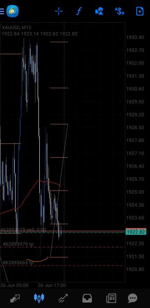 Click to Enlarge

Name: Screenshot_20230626_221214_MetaTrader 4.jpg
Size: 502 KB