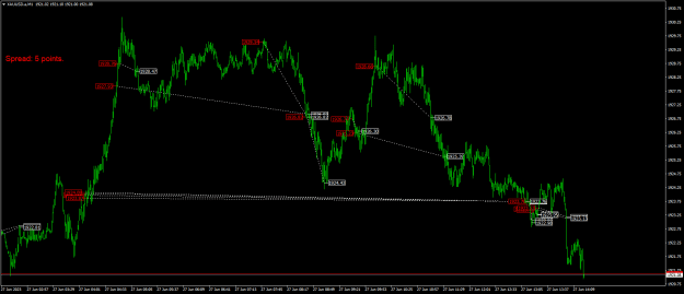 Click to Enlarge

Name: XAUUSD.aM1.png
Size: 22 KB