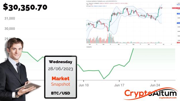 Click to Enlarge

Name: BTC-Soaks-Selling-Pressure.jpg
Size: 174 KB