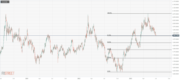 Click to Enlarge

Name: XAU_USD 29 06 0 a.png
Size: 30 KB
