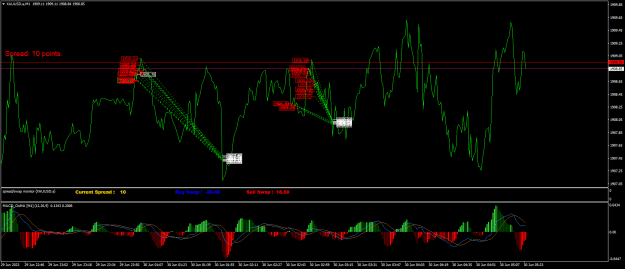Click to Enlarge

Name: XAUUSD.aM1.png
Size: 30 KB