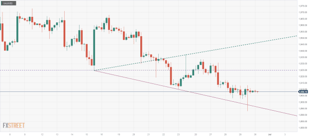 Click to Enlarge

Name: XAU_USD 30 06 0 a.png
Size: 24 KB