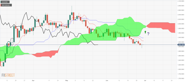 Click to Enlarge

Name: XAU_USD-1 30 06 0 b.png
Size: 39 KB