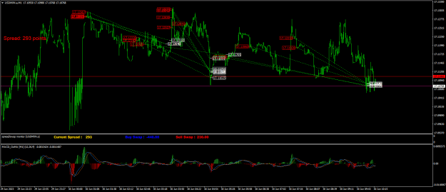 Click to Enlarge

Name: USDMXN.aM1.png
Size: 31 KB