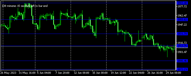 Click to Enlarge

Name: XAUUSDH4.png
Size: 4 KB