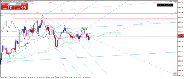 Click to Enlarge

Name: goldmicro-m1-xm-global-limited 30 06 0 d.png
Size: 24 KB