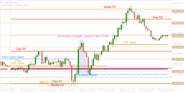 Click to Enlarge

Name: GBPJPYM15 end of week.png
Size: 12 KB