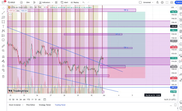 Click to Enlarge

Name: tradingview.com-GOLD1919.36▲+0.63%Unnamed.jpeg
Size: 394 KB